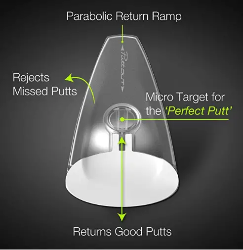 PuttOut Pressure instructions