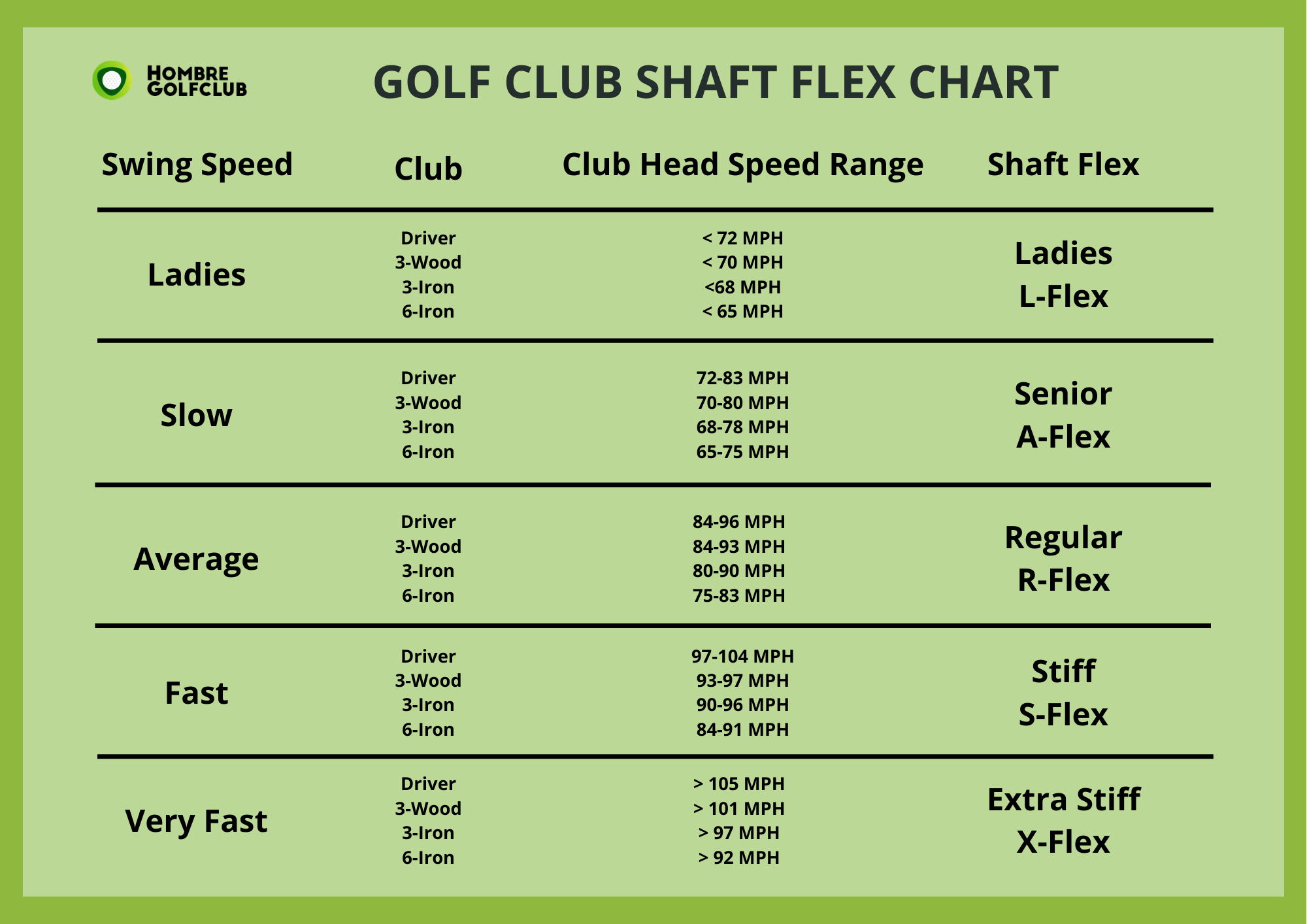 club shaft flex chart